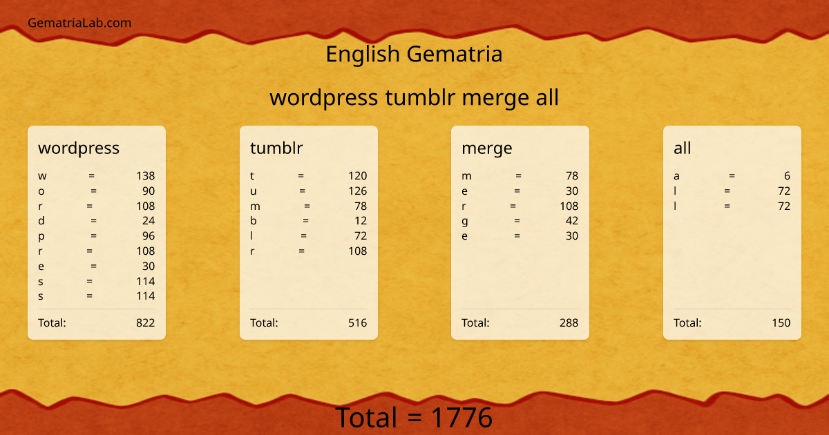 wordpress tumblr merge all in english Gematria